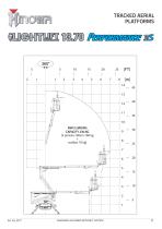 Brochure Lightlift 13.70 Performance IIIS-2
