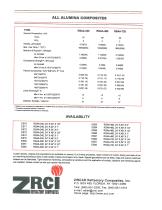 ALL-ALUMINA COMPOSITES TYPES RSAA-240, RSAA-480, AND RSAA-720-2