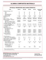 ALUMINA COMPOSITES RS-100, RS-200, RS-1200, RS-101, RS-201, and RS-202-3