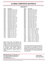 ALUMINA COMPOSITES RS-100, RS-200, RS-1200, RS-101, RS-201, and RS-202-4