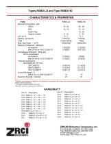REFRACTORY SHEET FIBER BOARD Types RSBD-LD and Type RSBD-HD-2