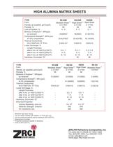 REFRACTORY SHEET TYPE RS-99M and RS-99R - 3