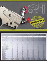 Hydraulic Torque Wrench - TX Series - 3