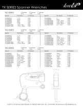 TX SERIES  SPANNER WRENCHES-2
