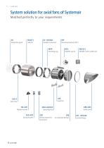 Axial fans - 6