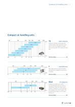 E8211 Systemair Air handling units Catalogue 2012 - 5