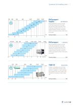 E8211 Systemair Air handling units Catalogue 2012 - 7