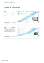 E8211 Systemair Air handling units Catalogue 2012 - 8