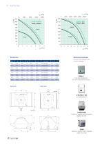 Roof Fans DVG - 10