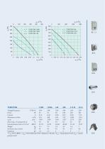 Roof Fans TFSK/TFSR - 5