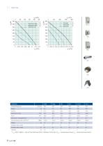 Roof Fans TFSR/TFSK E8071 - 5