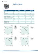 Smoke Extract Fan MUB/F - 6