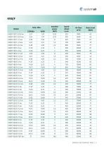 Smoke & Heat Extract Fans KVB/F - 5