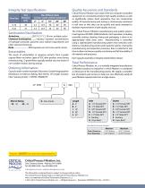 Electronics Polypro Membrane Capsules - 2