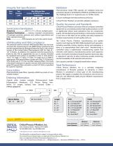 Pharma Polypro Membrane Capsules - 2