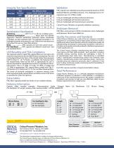 Pharma Positively Charged Nylon 6,6 Capsules - 2