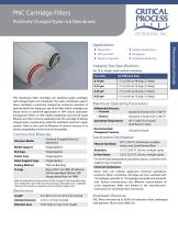 Pharma Positively Charged Nylon 6,6 Cartridge Filters - 1