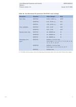 Line Differential Protection and Control RED615 Product Guide - 33