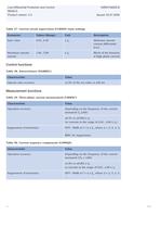 Line Differential Protection and Control RED615 Product Guide - 42