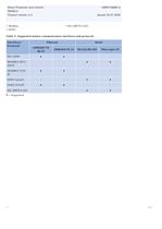 Motor Protection and Control REM615 Product Guide - 14