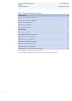 Motor Protection and Control REM615 Product Guide - 5