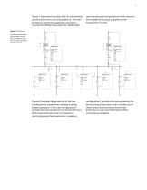 PRODUCT GUIDE RET615 Transformer protection and control - 11