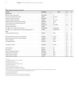 PRODUCT GUIDE RET615 Transformer protection and control - 8