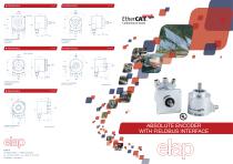 MEM-Bus EtherCAT® - 2