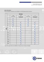 CheckStar Rotary Torque Transducers-3