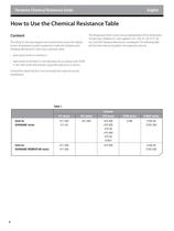 DERAKANE CHEMICAL RESISTANCE GUIDE - 6