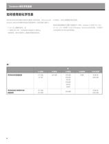 DERAKANE Chemical Resistance Guide - CHINESE - 4