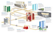 Derakane?  epoxy vinyl ester resins for chemical processing - 3