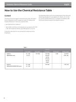 Derakane? epoxy vinyl ester resins chemical resistance guide - 6