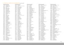 RESIN SELECTION GUIDE FOR CHEMICAL RESISTANCE-13