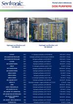 Clients reference list SERTRONIC -2