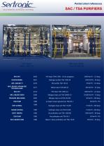 Reference List of clients -4