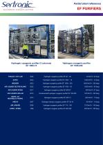 Reference List of clients -3