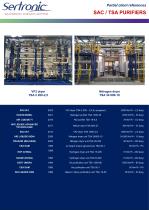 Reference List of clients -4