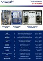 Reference List of clients -5