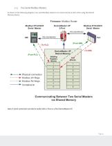 Device Master UP-Modbus Router Shared Memory - 9