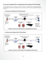 Device Master UP-Modbus Solution Examples - 13