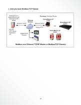 Device Master UP-Modbus Solution Examples - 14