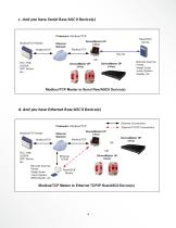 Device Master UP-Modbus Solution Examples - 4