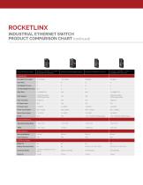 Rocketlinx Poduct Comparison Chart-3