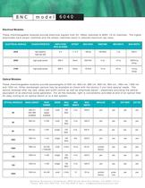 Model 6040 Electrical or Optical outputs - 3