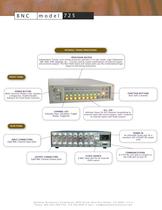 Model 725 Multi-Trigger Digital Delay Generator - 3