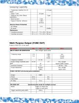 Model 845 - 20 GHz Microwave Signal Generator / RF Signal Generator - 5