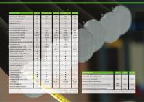 Compact Telehandlers for Agriculture Brochure-20