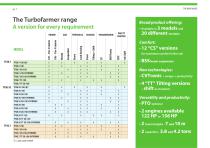 NEW TF 38.7-120 G-7