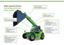 PANORAMIC HIGH CAPACITY-6